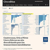 Cuatrecasas, Ura y Prez-Llorca lideran un ao descafeinado para las transacciones inmobiliarias